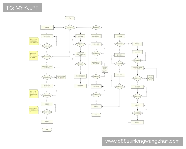 d88官网会员注册流程详解帮助新手快速完成注册流程指南 d88官网会员注册流程详解帮助新手快速完成注册流程指南